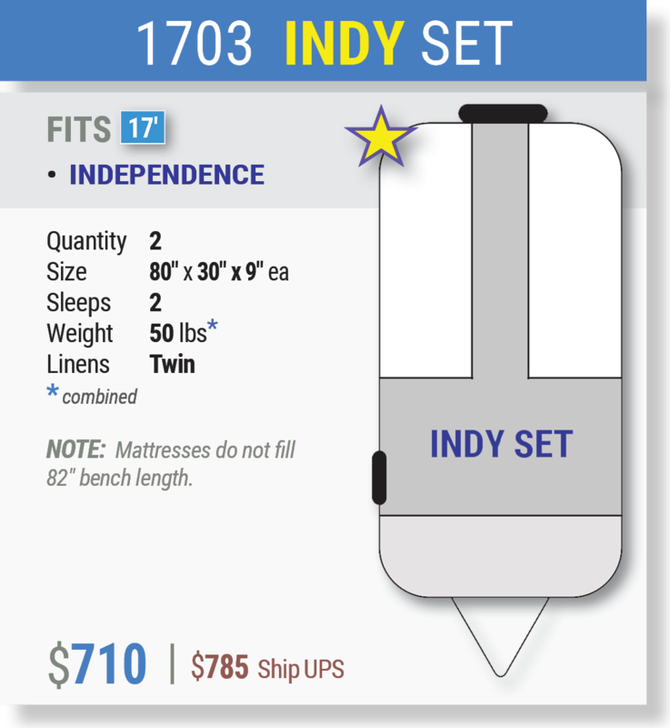 1703 INDY SET